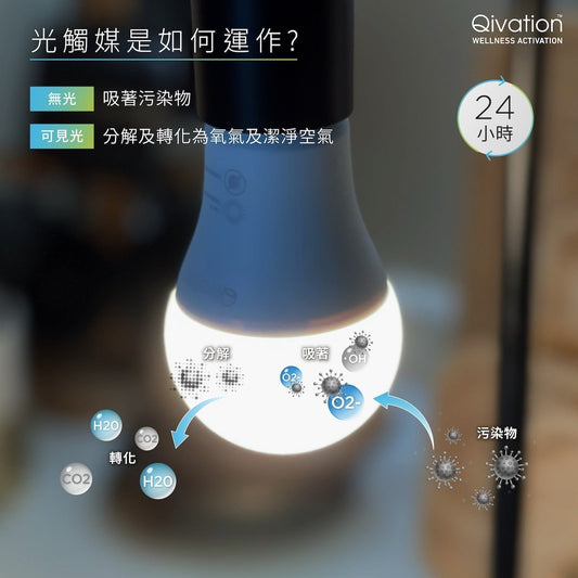 Post76玩樂網: 港本土品牌Qivation突破”光觸媒”界限，冬日助你消滅細菌、病毒！送上聖誕溫暖健康生活 - Qivation