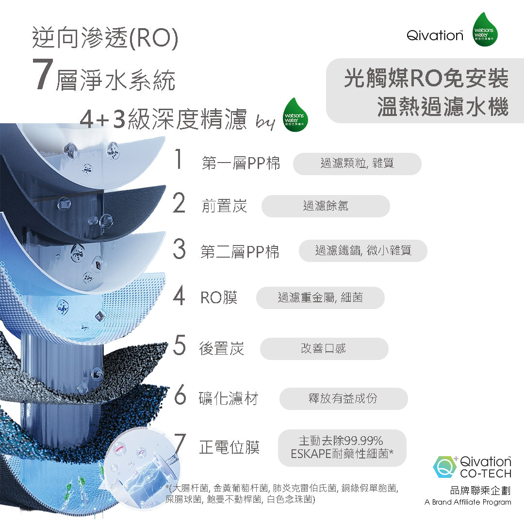 Qivation x Watsons Water TiO2 RO Hot & Ambient water dispenser