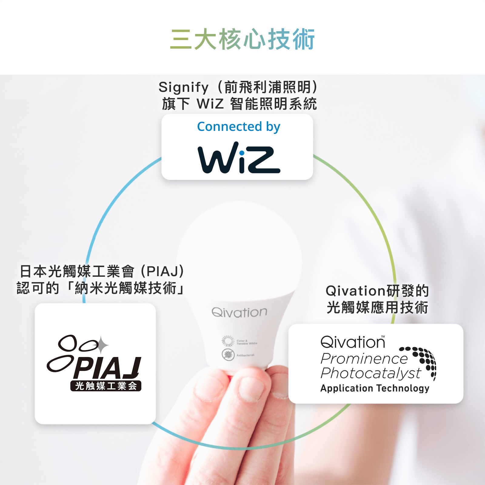 Qivation 光觸媒智能 LED 黃白光燈膽 A60 E27 - Qivation